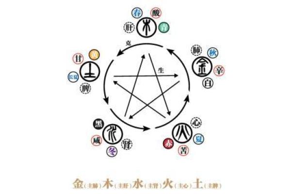 云的五行属性与自然现象的深度联系解析