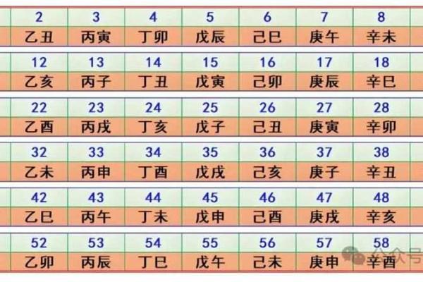 天干地支的起源与历史背景解析