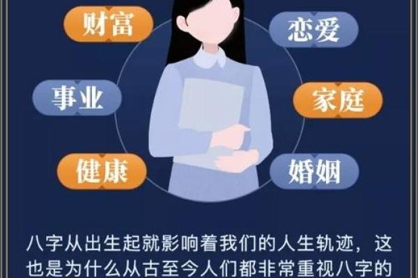 免费八字合婚服务助你洞察婚姻匹配与未来运势