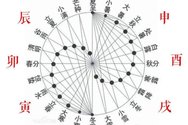 天干地支与五行属性的深度解析及应用