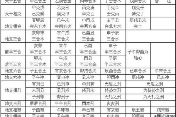 天干地支与五行属性的深度解析及应用