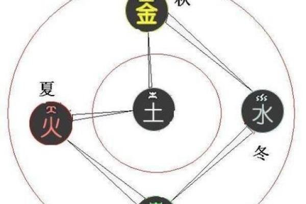北字五行解析