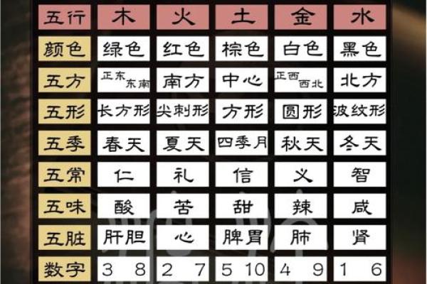 解析茂名电白区风水学中的五行相生相克