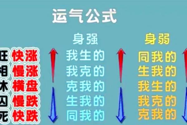 解析茂名电白区风水学中的五行相生相克