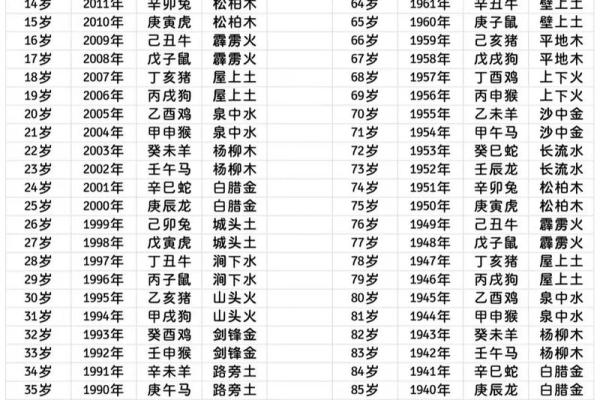 解读五行属相与命运的关系