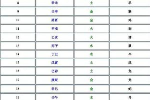 解读五行属相与命运的关系
