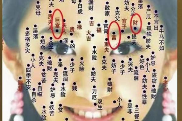 痣相揭秘：哪些位置长痣预示着你的人生坎坷？