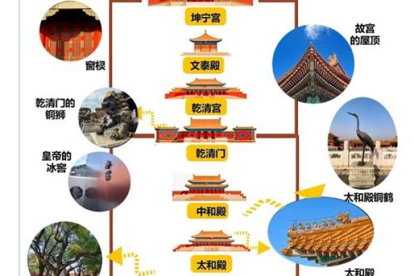 紫禁城风水学：探寻皇宫布局背后的智慧