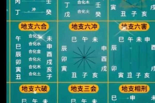 时辰地支对天干的作用与影响