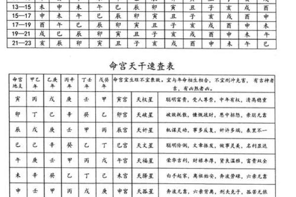 如何借助生辰八字取名字软件提高命名准确性
