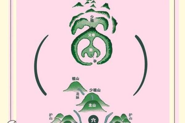 风水学的神秘魅力与它对人的影响