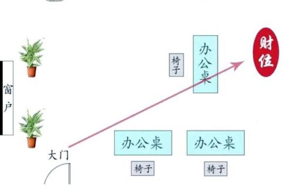 风水秘籍：办公室座位方位，助你事业腾飞