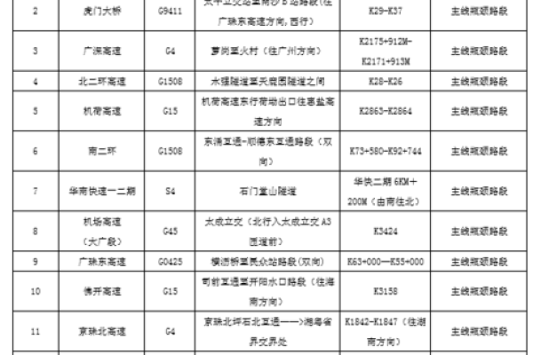 国庆高速免费日：民俗风情与速度的交响曲