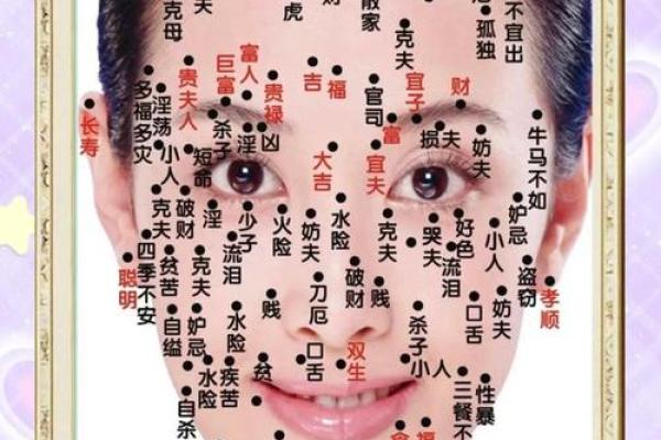 脸上痣的相学解读：是真的吗？揭秘神秘面纱